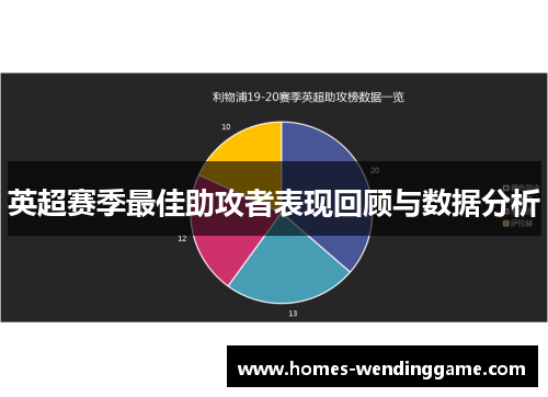 英超赛季最佳助攻者表现回顾与数据分析