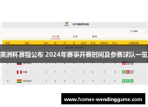 美洲杯赛程公布 2024年赛事开赛时间及参赛球队一览