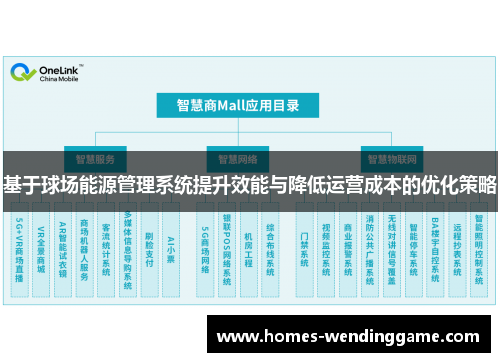 基于球场能源管理系统提升效能与降低运营成本的优化策略