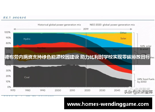 德布劳内捐资支持绿色能源校园建设 助力比利时学校实现零碳排放目标