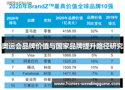 奥运会品牌价值与国家品牌提升路径研究