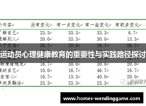 运动员心理健康教育的重要性与实践路径探讨