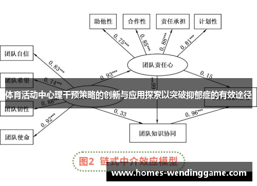 体育活动中心理干预策略的创新与应用探索以突破抑郁症的有效途径