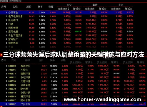 三分球频频失误后球队调整策略的关键措施与应对方法