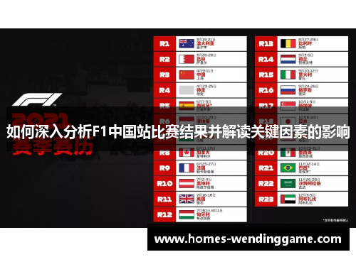 如何深入分析F1中国站比赛结果并解读关键因素的影响