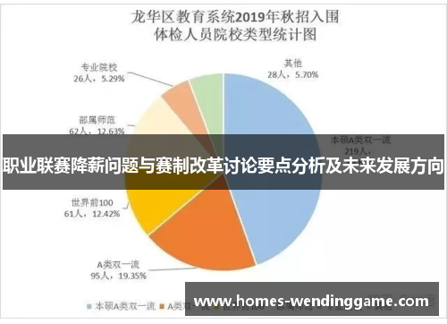 职业联赛降薪问题与赛制改革讨论要点分析及未来发展方向