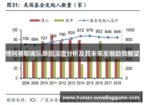 博阿基耶离队原因深度分析及其未来发展趋势展望