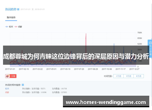 成都蓉城为何青睐这位边锋背后的深层原因与潜力分析
