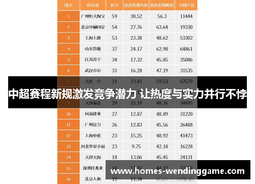 中超赛程新规激发竞争潜力 让热度与实力并行不悖