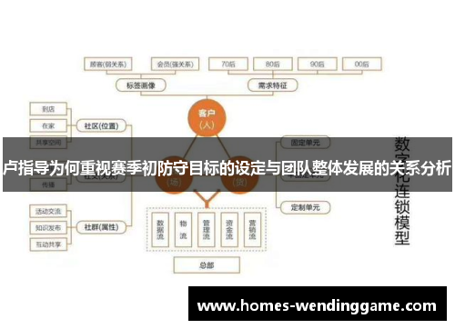 卢指导为何重视赛季初防守目标的设定与团队整体发展的关系分析