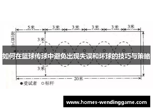 如何在篮球传球中避免出现失误和坏球的技巧与策略