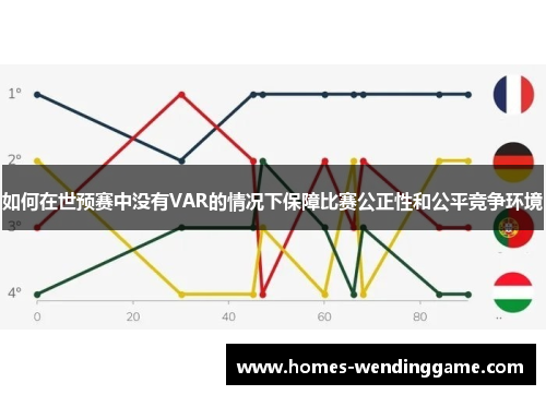 如何在世预赛中没有VAR的情况下保障比赛公正性和公平竞争环境