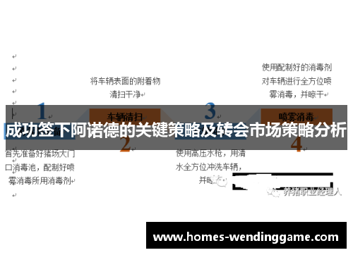 成功签下阿诺德的关键策略及转会市场策略分析