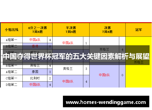 中国夺得世界杯冠军的五大关键因素解析与展望