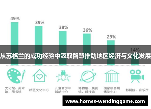 从苏格兰的成功经验中汲取智慧推动地区经济与文化发展