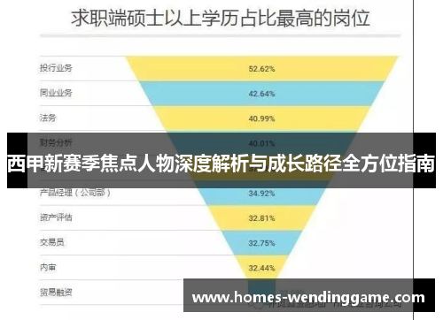 西甲新赛季焦点人物深度解析与成长路径全方位指南